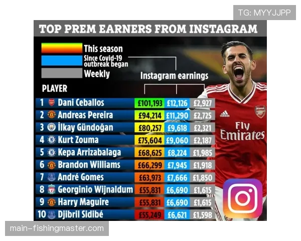 法国职业足球联盟发布2025-2026赛季中期财报，转播收入同比增长8%